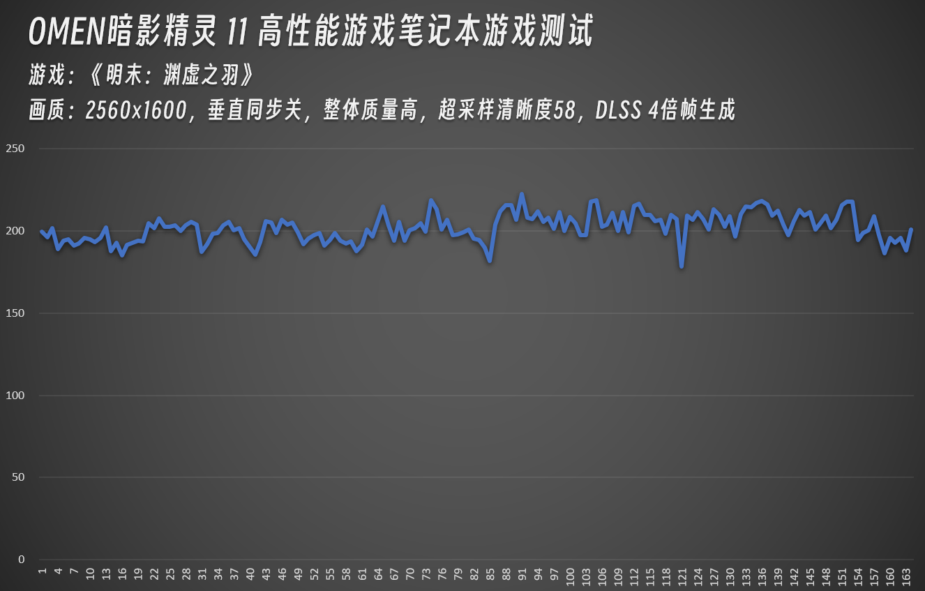 ʵս����֮�꡶��ĩ��Ԩ��֮�� OMEN��Ӱ����11ƽ��֡�ʳ�200֡