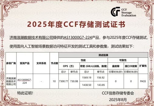 CCF存储系统测评发榜,浪潮存储全面领先!