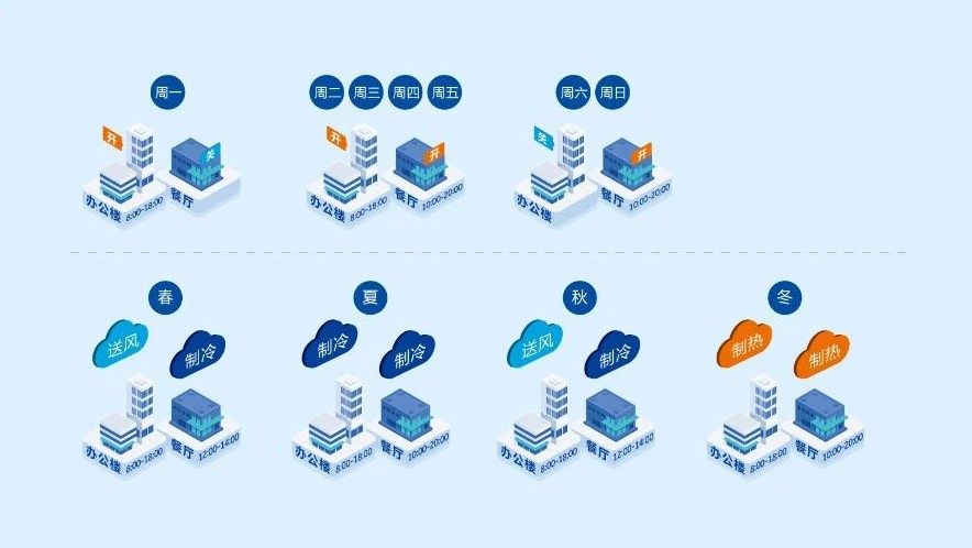 又一主流型号标配AI!海尔多联机加速智能化布局