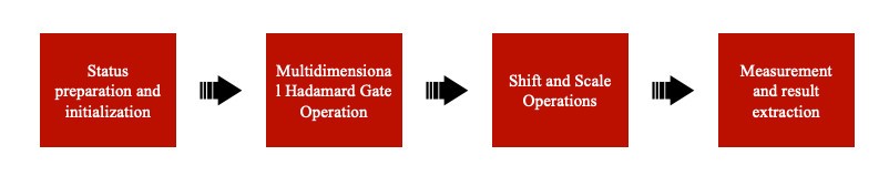 微算法科技（MLGO）探索量子Hadamard门技术，增强量子图像处理效率