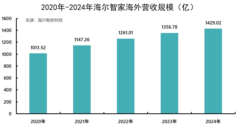 �����Ǽң�����AI��