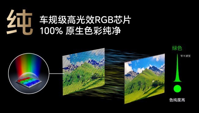 世界杯同款真彩电视!海信UX2026款详解,RGB三原色直出画面不偏色