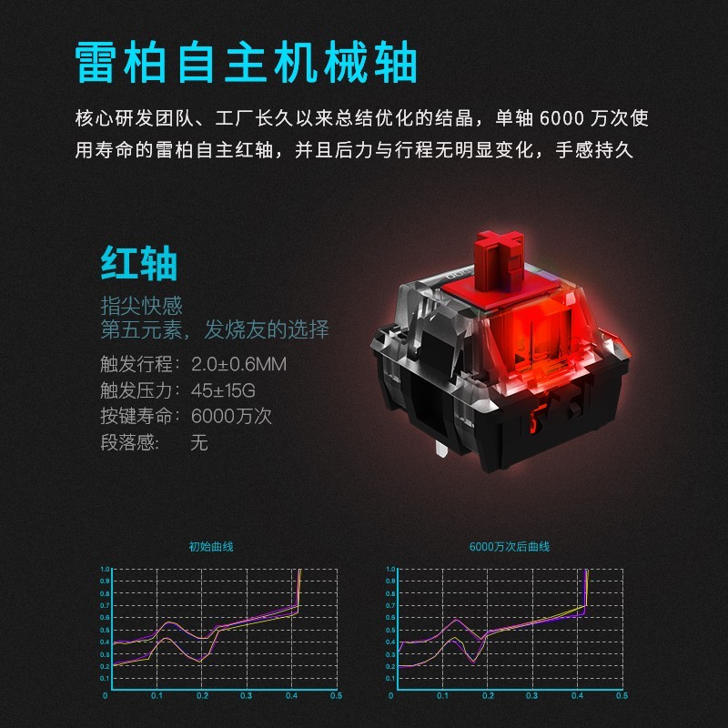 雷柏V700RGB合金版键盘直降70元!