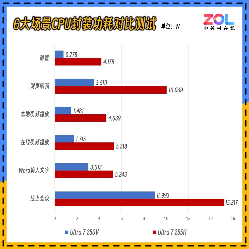 �ƶ��칫ʱ���ľ�Ӣ��AI PC������ EliteBook X G1i����