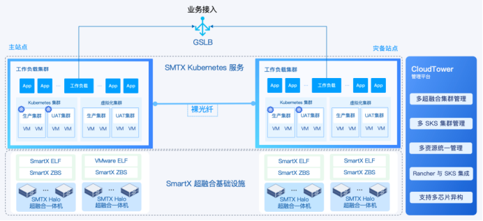 VMwareTanzu�����������10+ģ�飬20+���ܶԱȣ�һ���˽�SmartXSKS