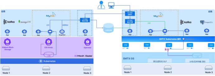 VMwareTanzu�����������10+ģ�飬20+���ܶԱȣ�һ���˽�SmartXSKS