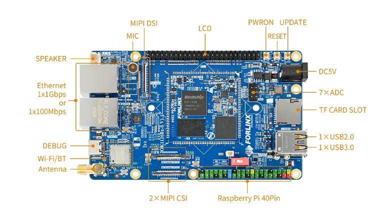 ����Ƕ��ʽRV1126B| ������о΢RV1126B������ƵĹ�ҵ��������/���İ�