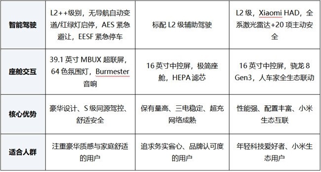 35万大五座家用SUV推荐哪款?三款实力派车型深度解析