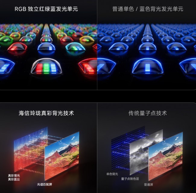 别盲目堆参数!画质好的电视推荐,海信RGB-Mini LED靠原生真彩完胜同级