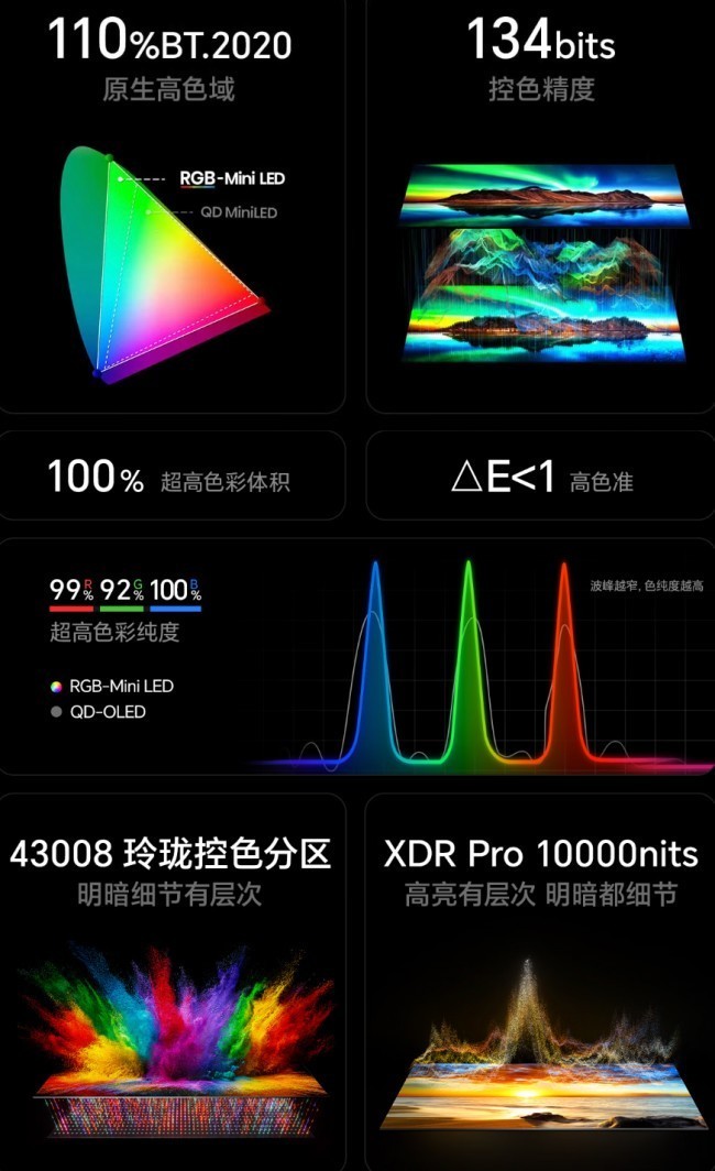 别盲目堆参数!画质好的电视推荐,海信RGB-Mini LED靠原生真彩完胜同级