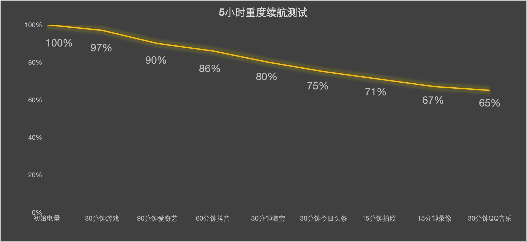 三星Galaxy Z Fold8深度体验:六年首次换形态,Fold的新折法