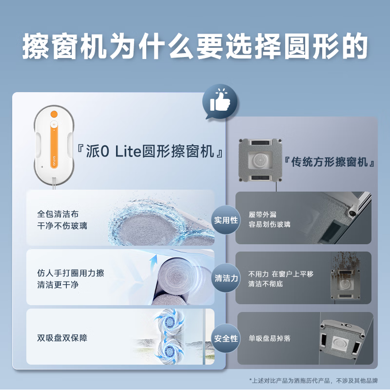 洒拖智能擦窗机器人限时特惠,国补叠加立减192元
