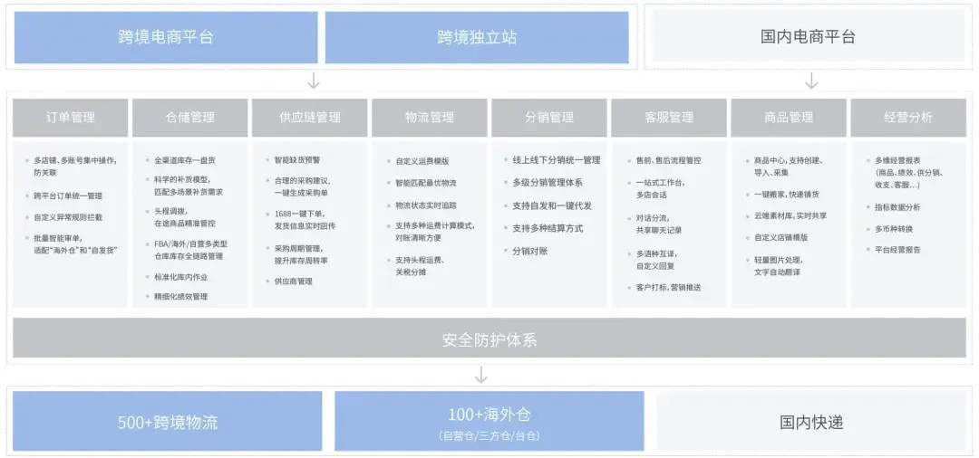 什么是电商erp系统 ChMkLWjV9geIAFa8AAEUMalB_xkAAEUNQCrOcMAARRJ721.jpg