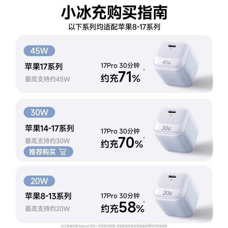 倍思 新款小冰充适用苹果17Promax充电器iPhone16充电头15氮化镓14快充头手机pd30w插头20w数据线typec套装13