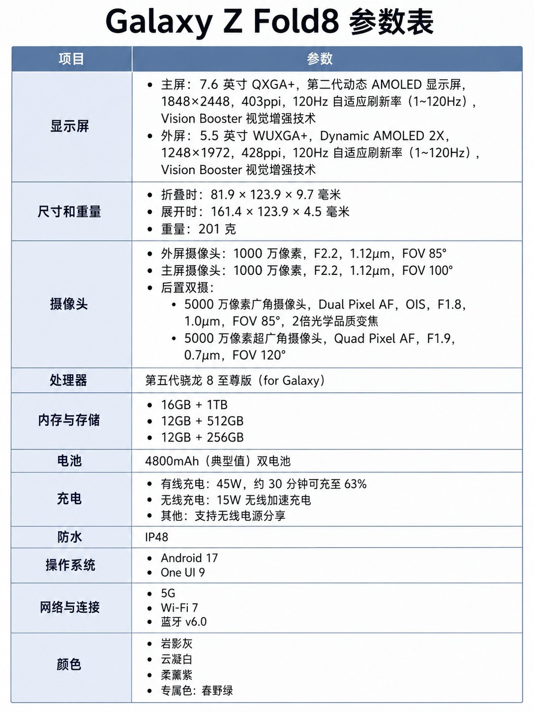 三星Galaxy Z Fold8深度体验:六年首次换形态,Fold的新折法
