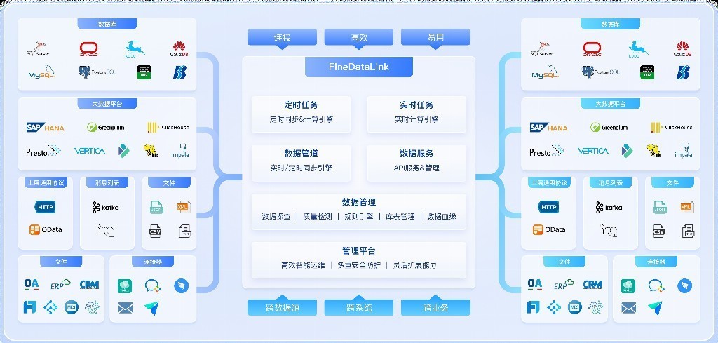 2026 国内数据治理平台第一梯队：功能、生态、落地能力三维评测