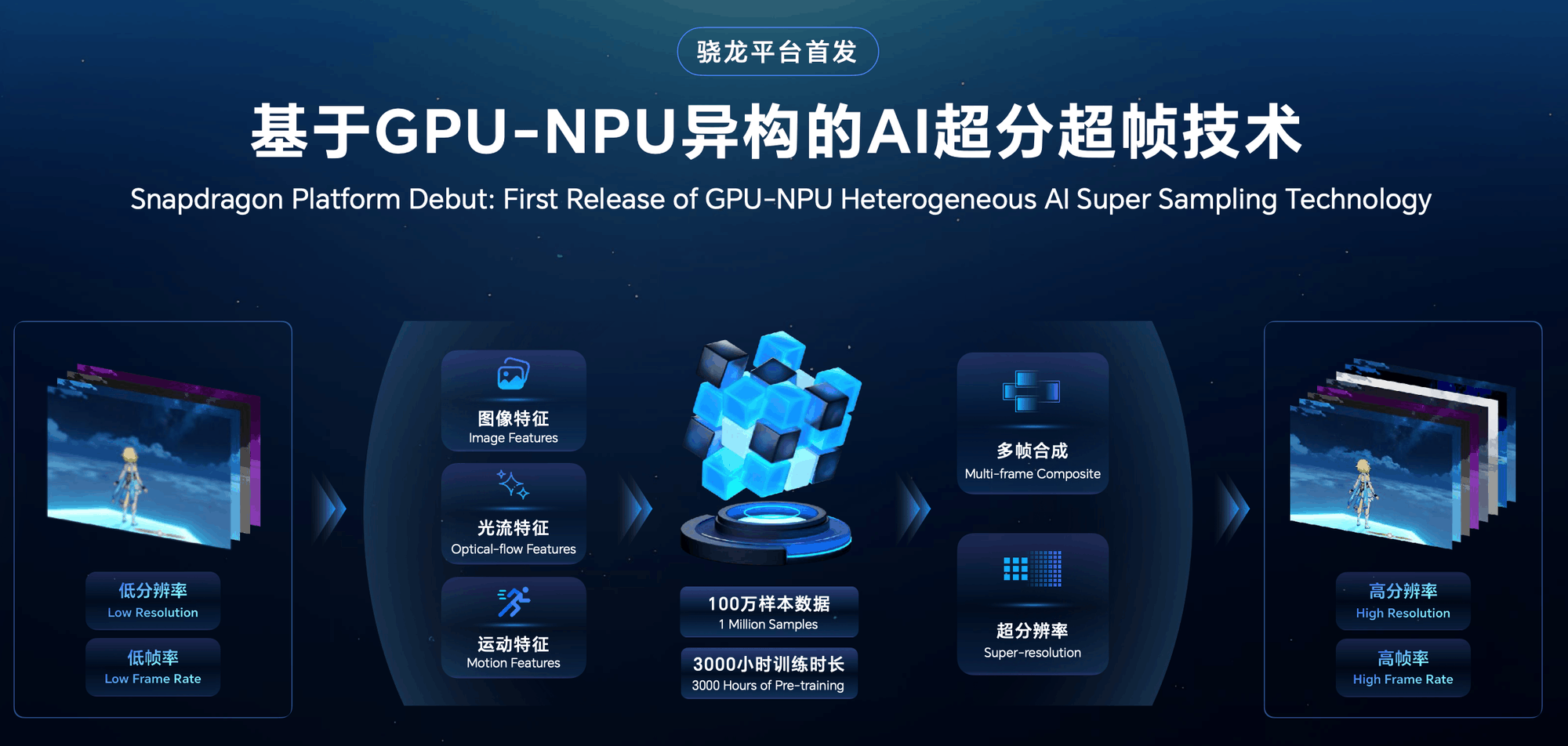 Яָֻͨ˫ʱ ҫԽAIֻ