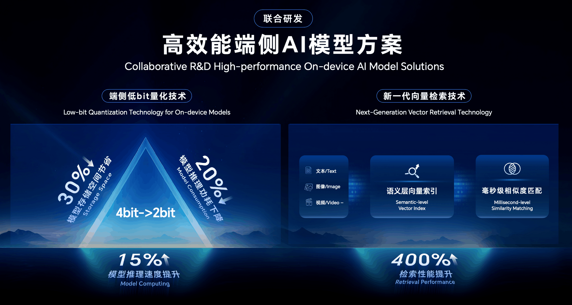 Яָֻͨ˫ʱ ҫԽAIֻ