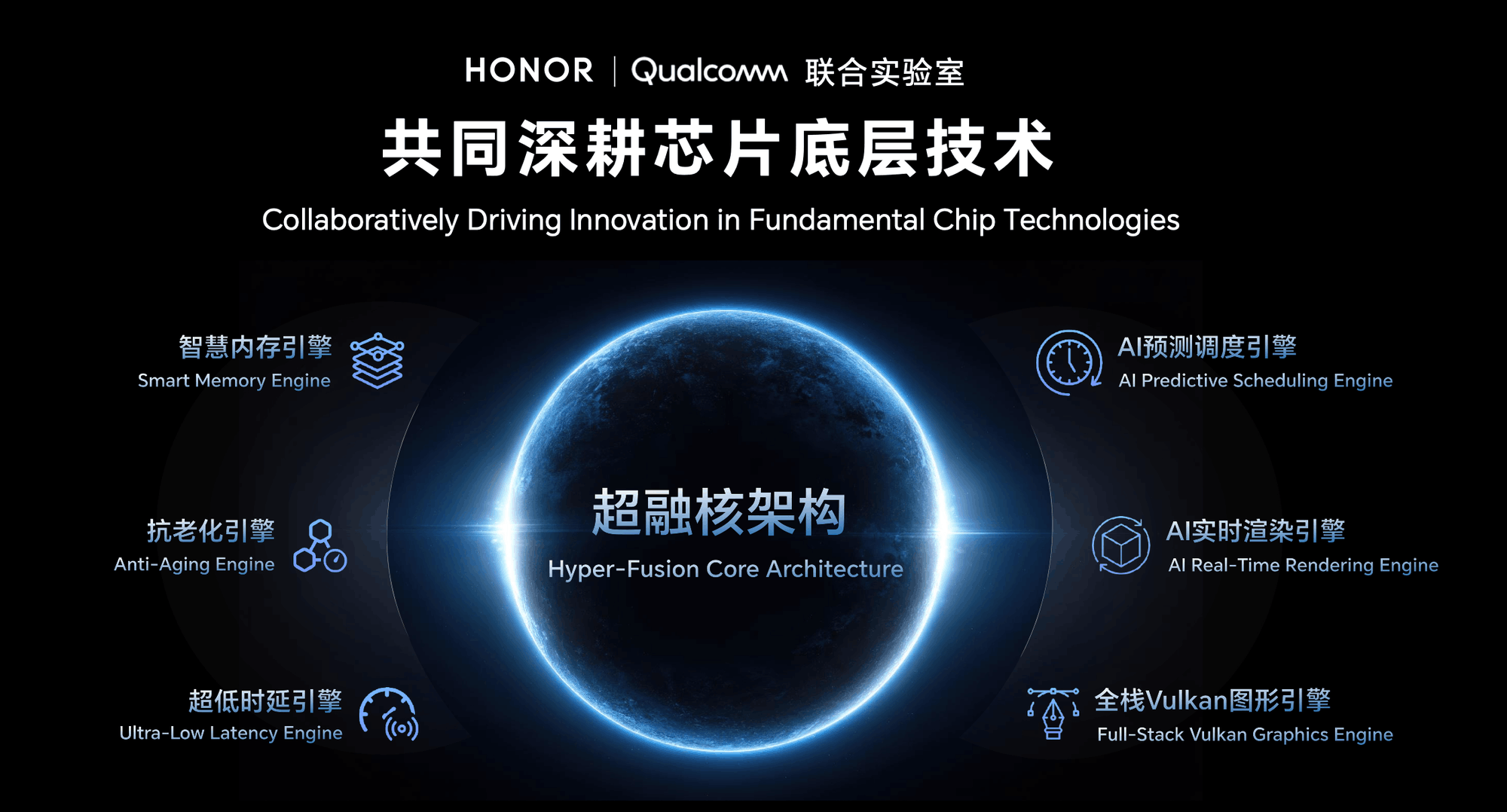 Яָֻͨ˫ʱ ҫԽAIֻ