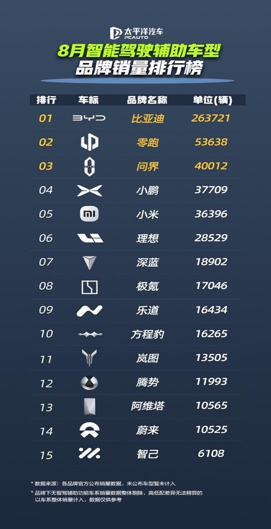 ���ǵ�1-8��������286���ȾӰ��ף�����֮�۳����ۼ�������140����