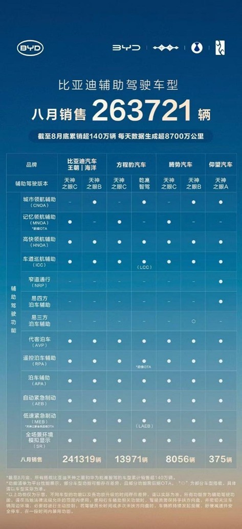 ���ǵ�1-8��������286���ȾӰ��ף�����֮�۳����ۼ�������140����