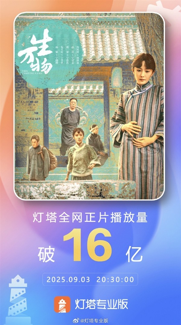 生万物播放量破16亿，跻身年度剧集播放量排行榜前五