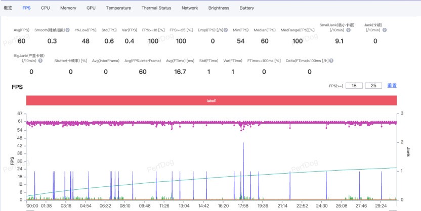 小米17全面评测:小屏,也能撑起旗舰的全部想象