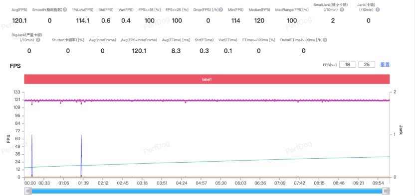 小米17全面评测:小屏,也能撑起旗舰的全部想象