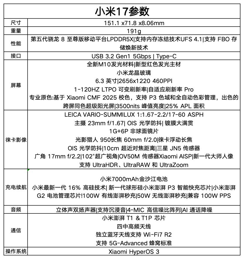 小米17全面评测:小屏,也能撑起旗舰的全部想象