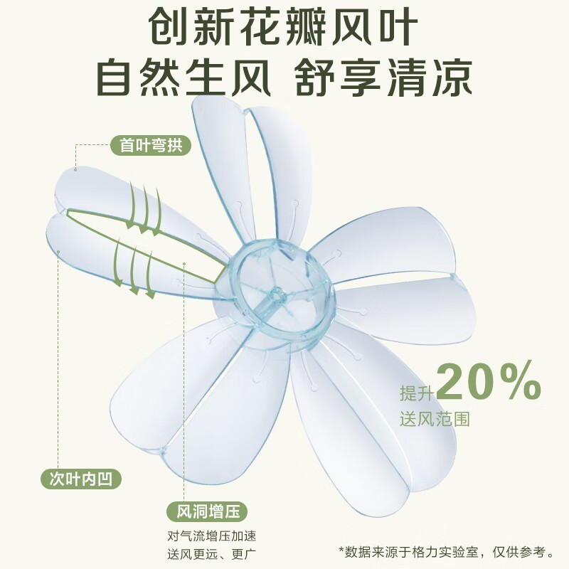 格力FDZ - 35X69Bg5落地扇1元8.8折