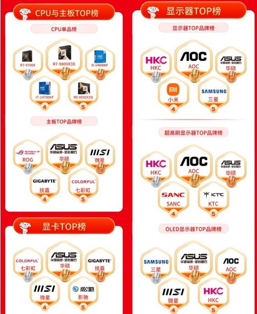 京东11.11 ITX迷你主机受追捧 成交额增长320%