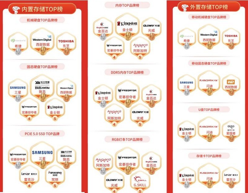 京东11.11 OLED显示器市场升温 成交量同比增长130%