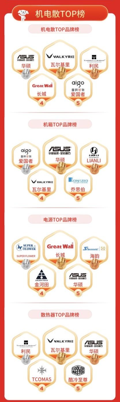 京东11.11 ITX迷你主机受追捧 成交额增长320%