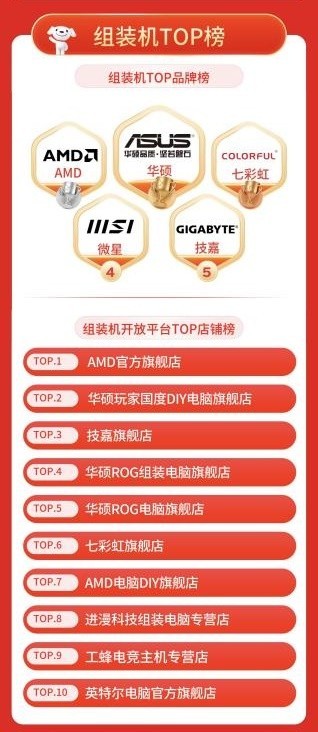 京东11.11 ITX迷你主机受追捧 成交额增长320%