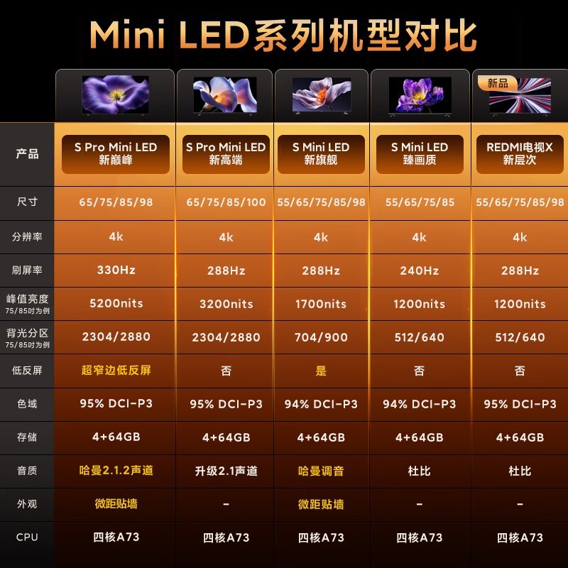 С�׵���S Pro 75Ӣ��2026�����4215Ԫ