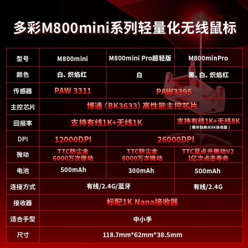 M800mini Pro꾩8۽135Ԫ