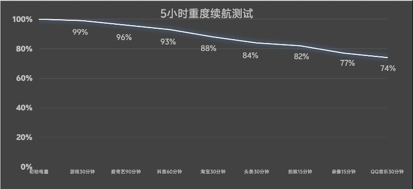 iQOO 15 ��Ϸ������⣺˫о���ܣ�ȫά���������ϵ羺�콢