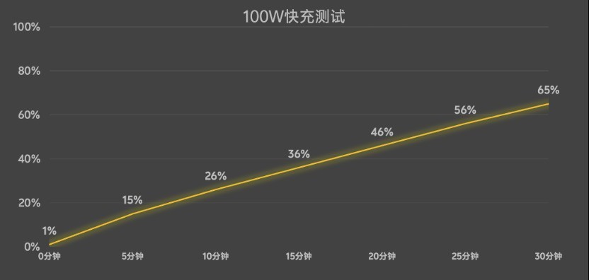 iQOO 15 ��Ϸ����ר�������ϸ�����͵羺�콢