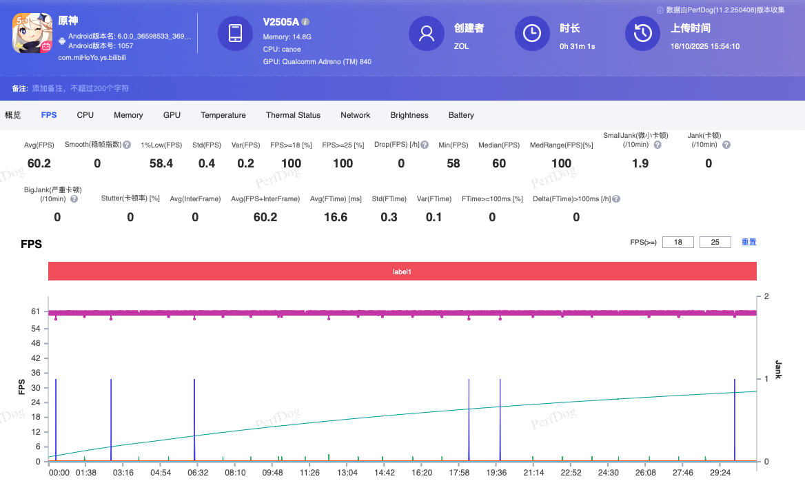 Ϊ�羺������ȫ��Ϊǿ iQOO 15ȫ������