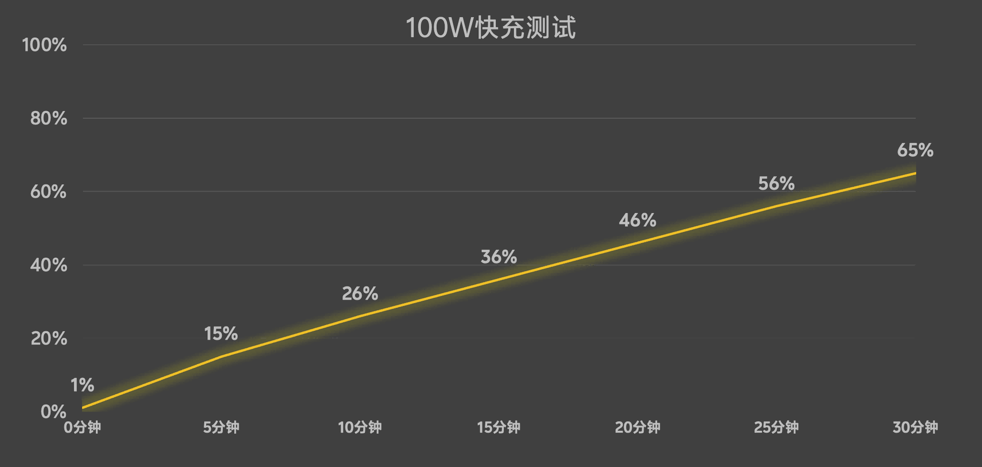 Ϊ�羺������ȫ��Ϊǿ iQOO 15ȫ������