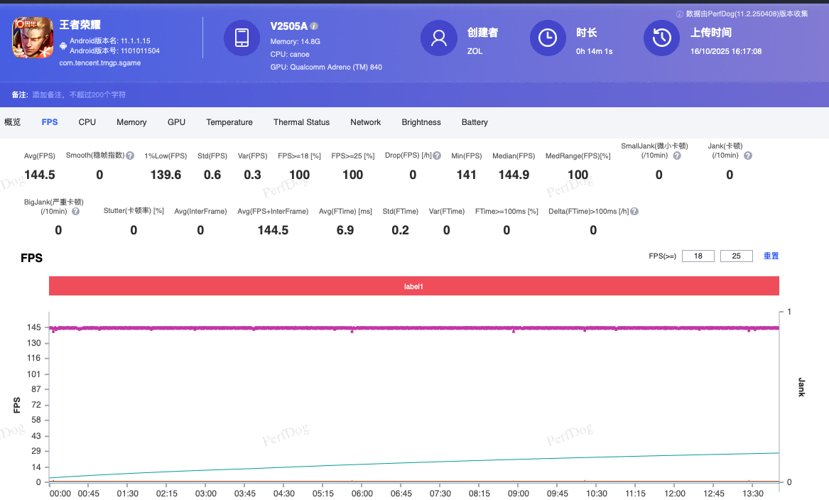 Ϊ�羺������ȫ��Ϊǿ iQOO 15ȫ������