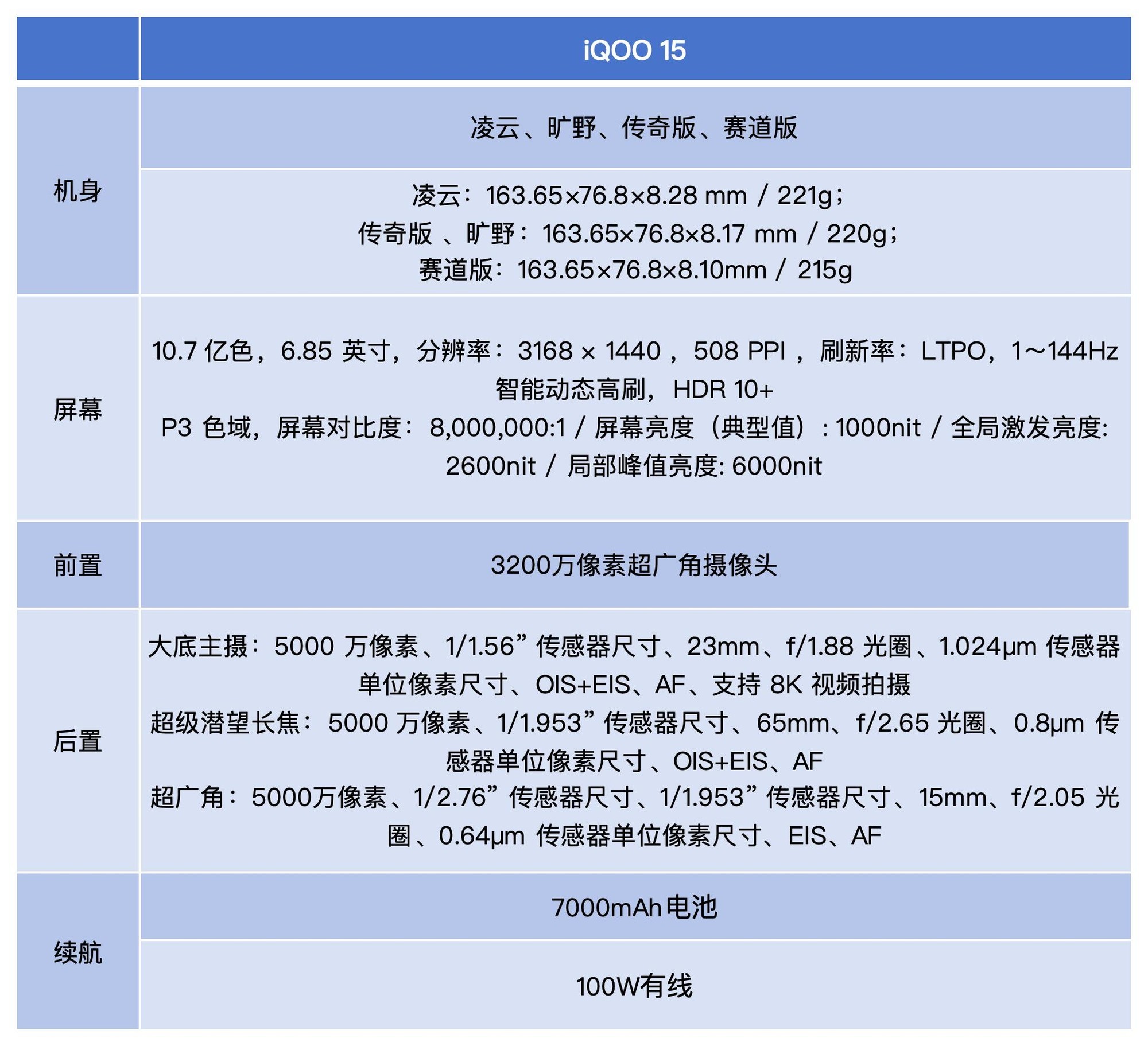 Ϊ�羺������ȫ��Ϊǿ iQOO 15ȫ������