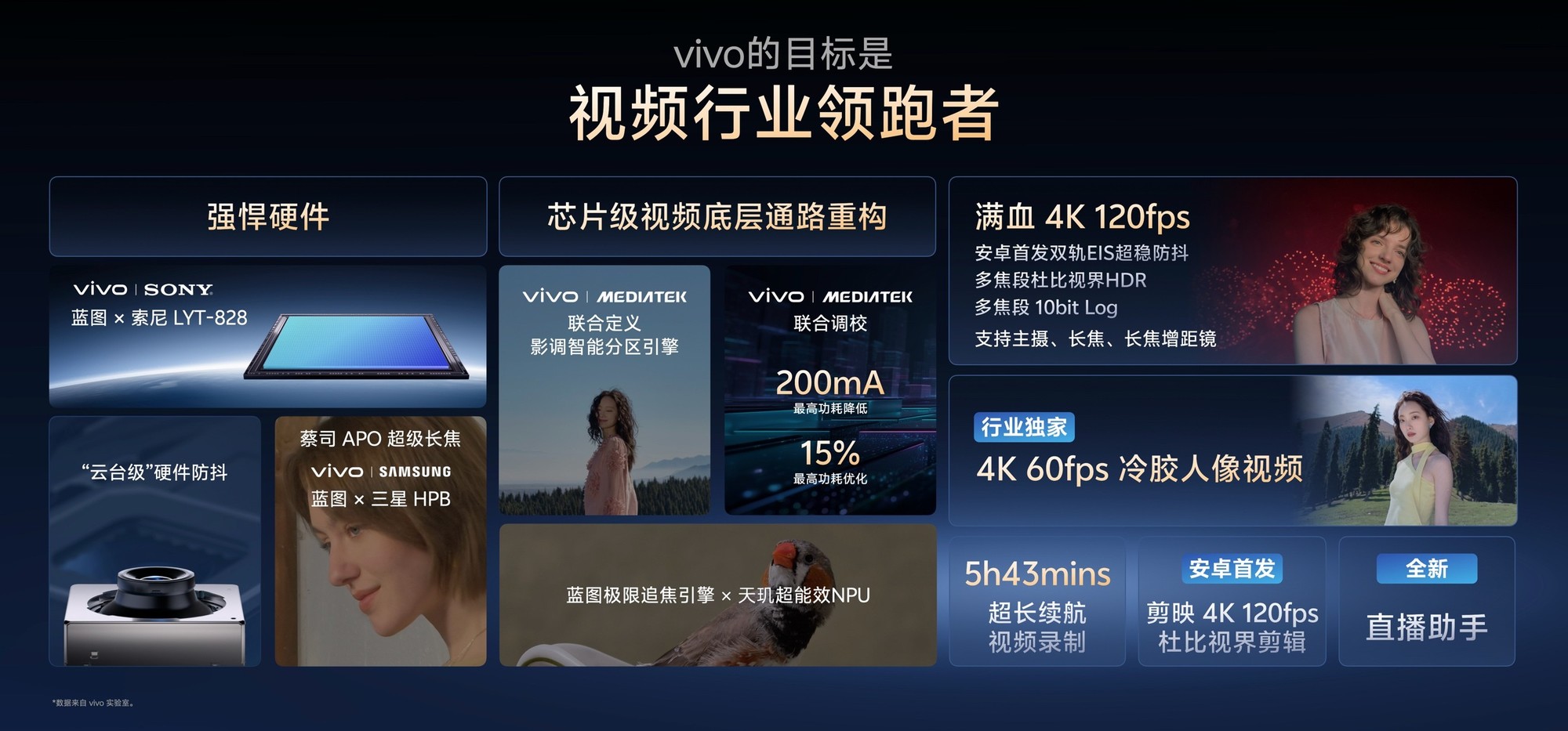 vivo X300系列:以灭霸之名,引领移动影像再突破