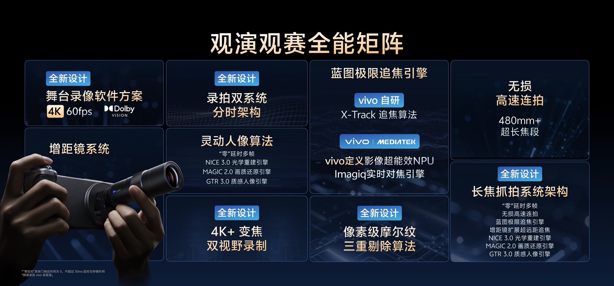 vivo X300系列:以灭霸之名,引领移动影像再突破