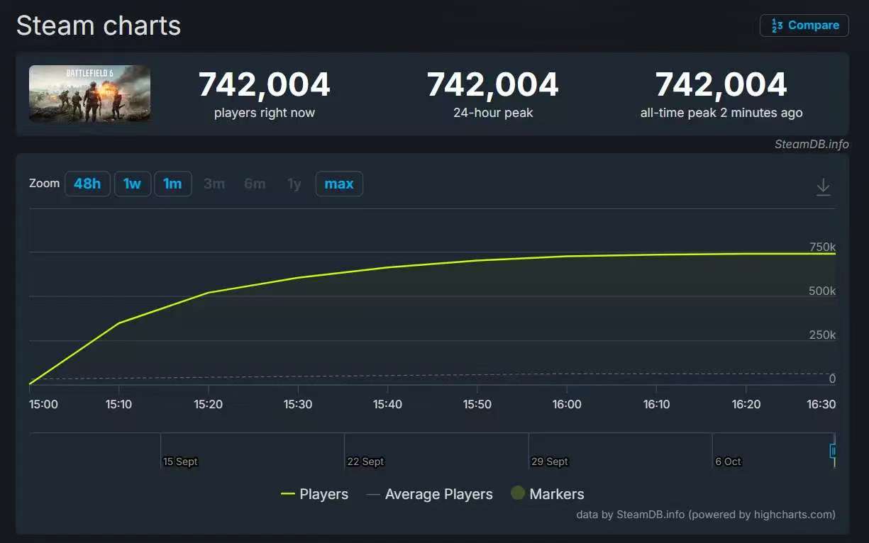 只玩真实!《战地6》剧情和多人模式性能表现