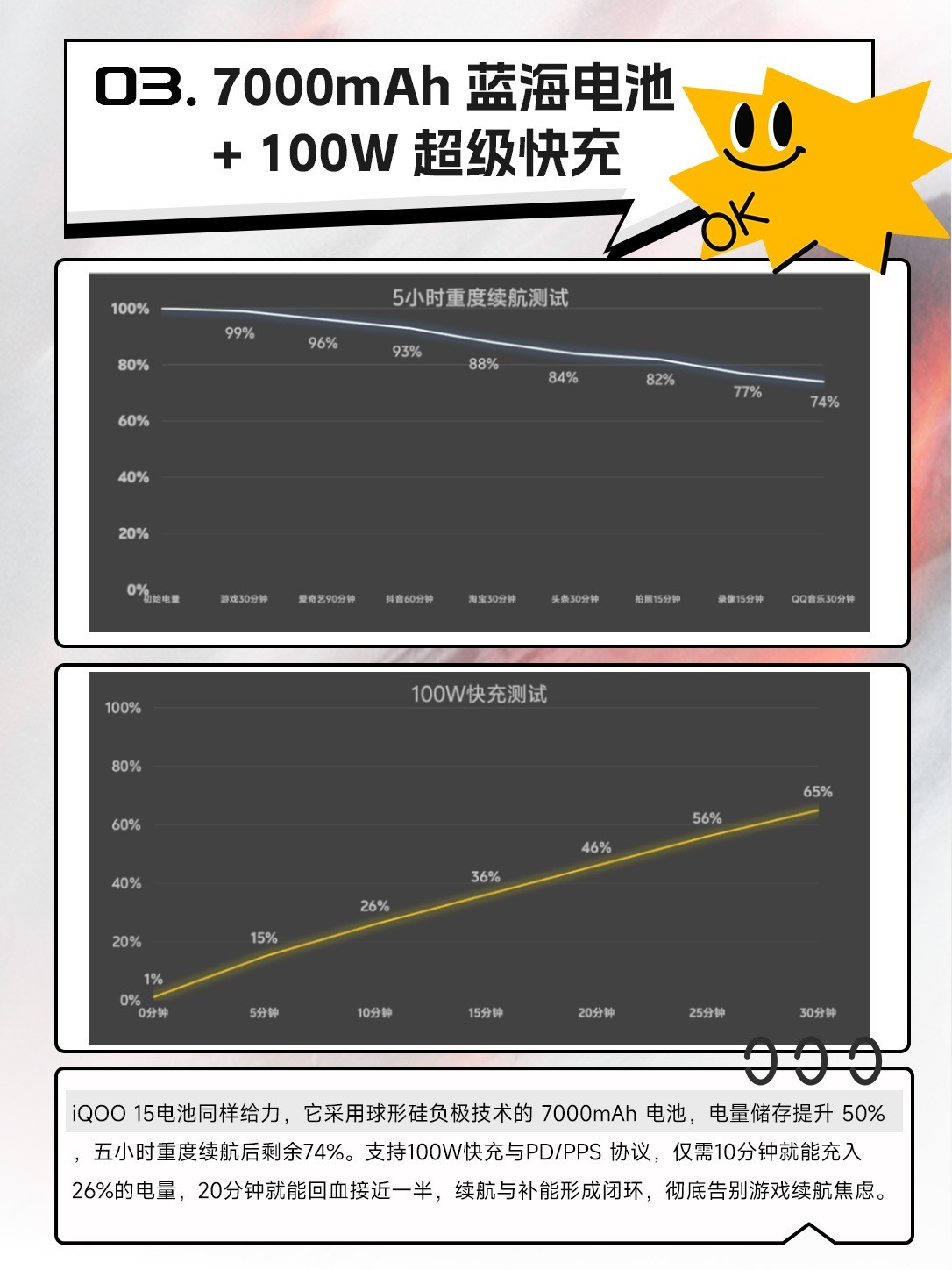 iQOO 15���ܵ����� ȫ������׷ʱ������