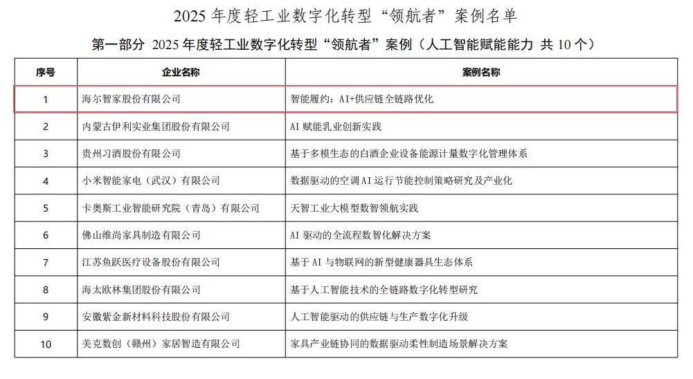 2025�Ṥҵ���ֻ�ת�͡��캽�ߡ������������ǼҾӰ���