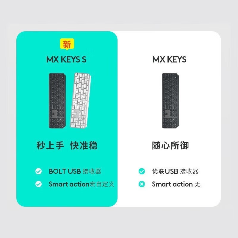 �޼�MX Keys S���߼���529Ԫ