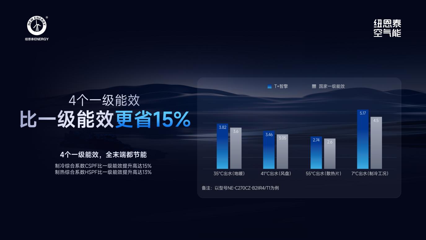 纽恩泰T+智擎Pro十大疑问,一文看懂