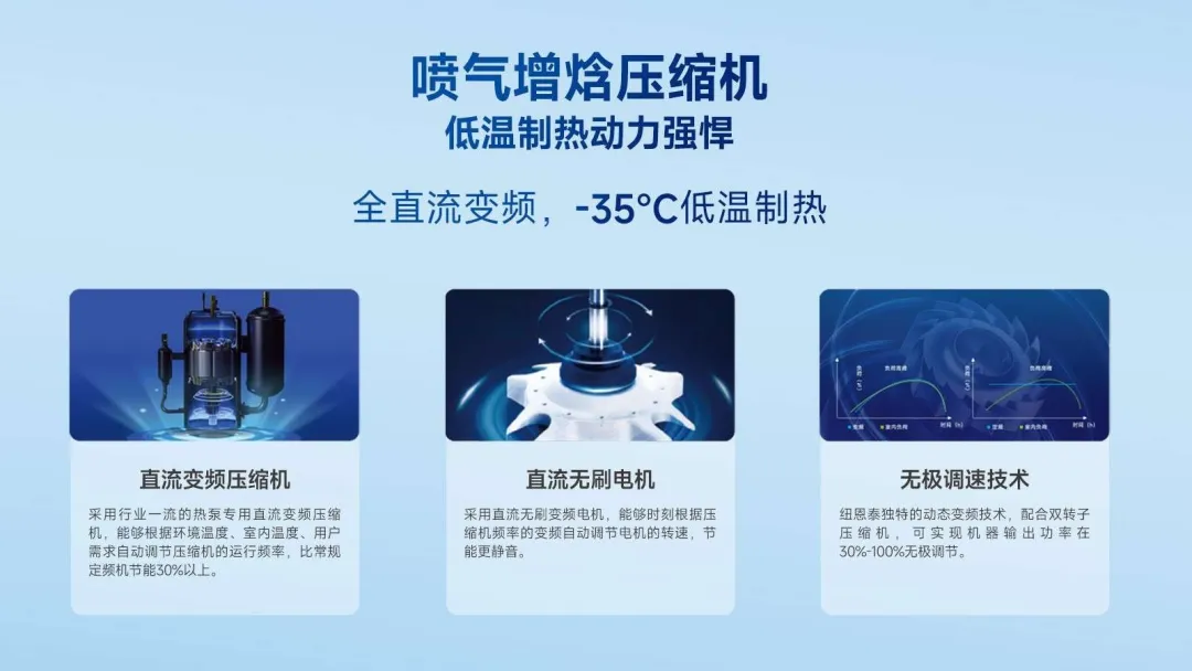 金秋焕新家!要买空气能,先看纽恩泰,省电耐用更长效